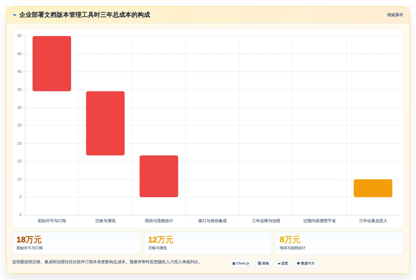 2026年文档版本管理工具有哪些?7款热门工具深度对比