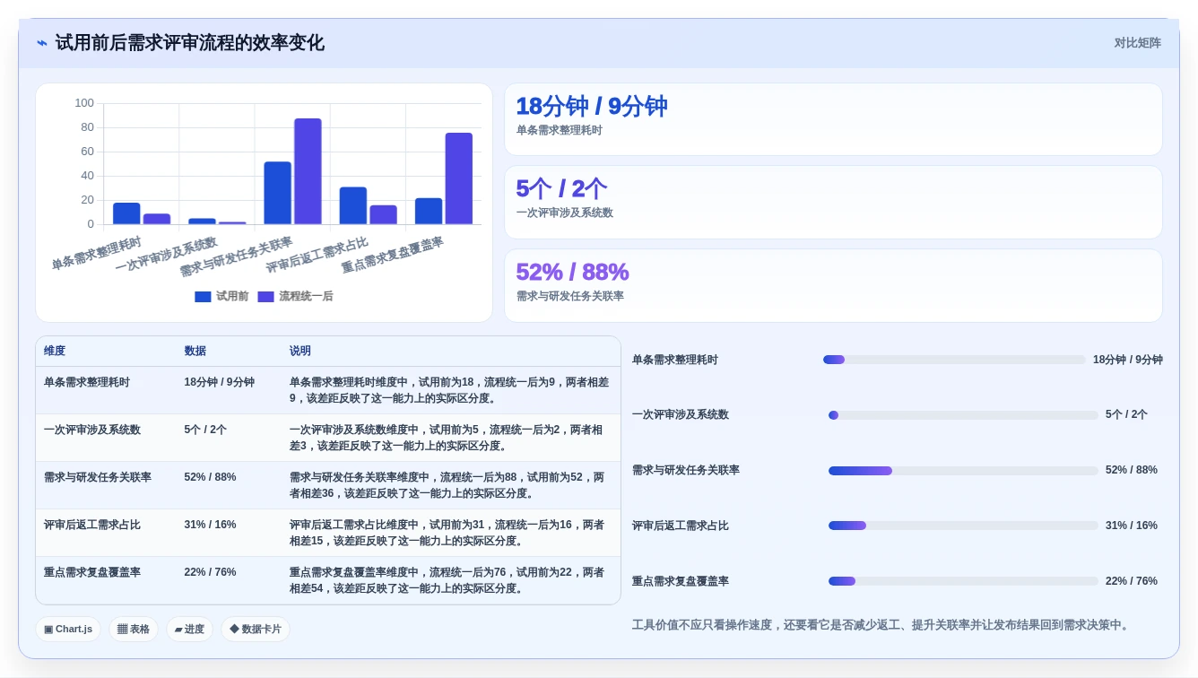 2026年必看:TOP 6需求分析的软件工具全面对比