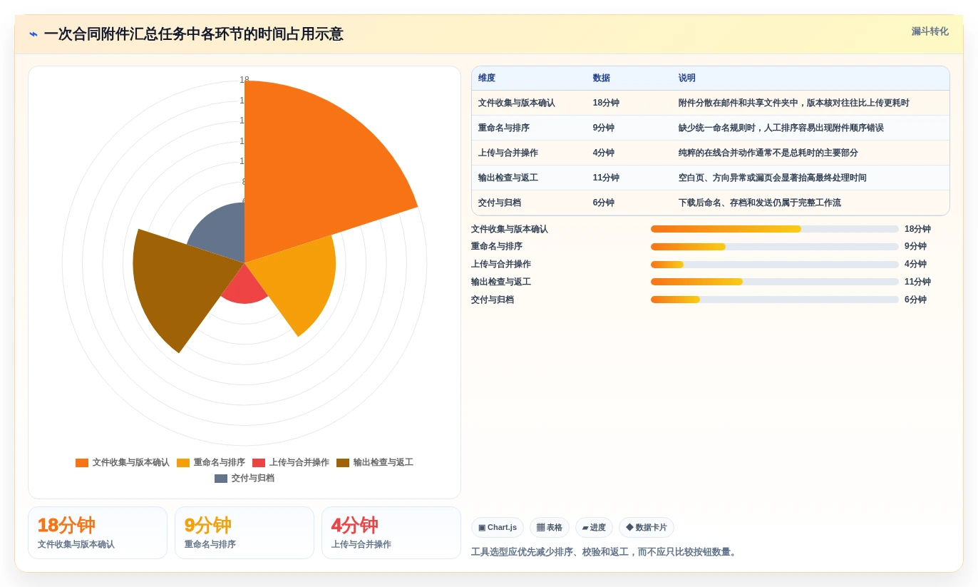 2026年效率之选:6款顶级在线文档合并工具深度对比