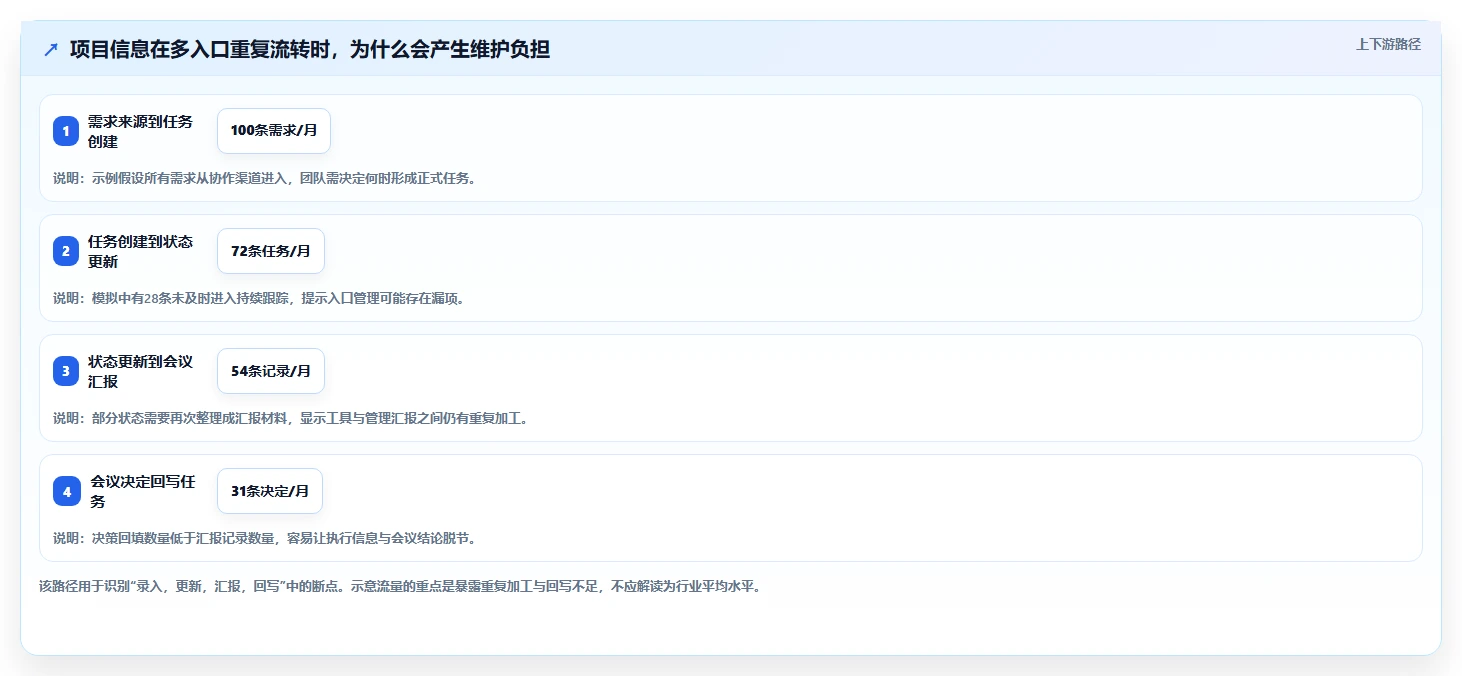 最好的项目管理软件哪个更好用?2026年主流工具选型指南