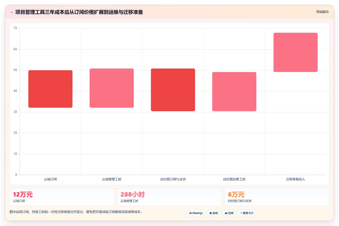 2026年项目管理新趋势：5大不用锁的项目管理软件深度对比