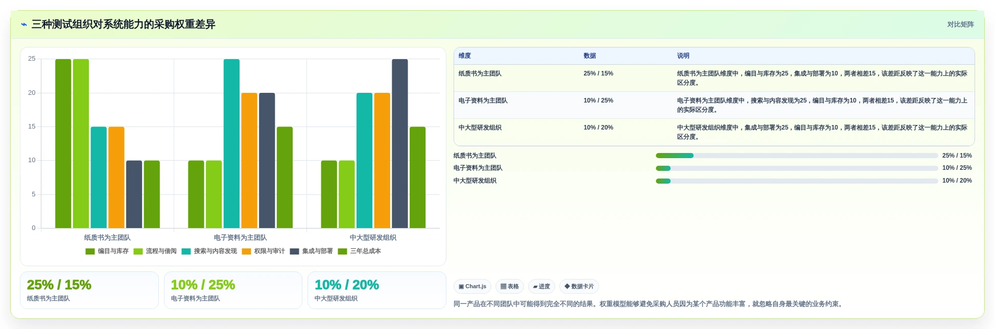 测试团队的得力助手:2026年最值得投资的5个软件测试图书管理系统