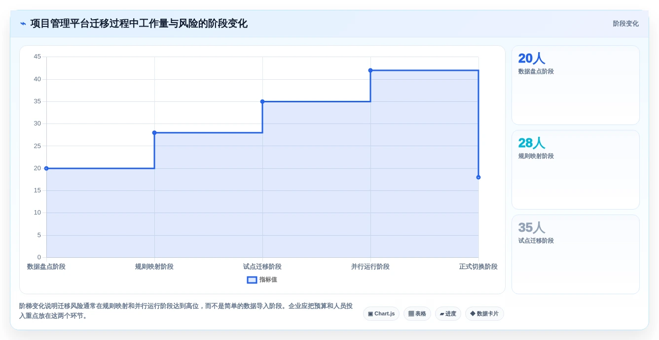 项目经理必看!2026年最值得投资的5款project 6项目管理软件
