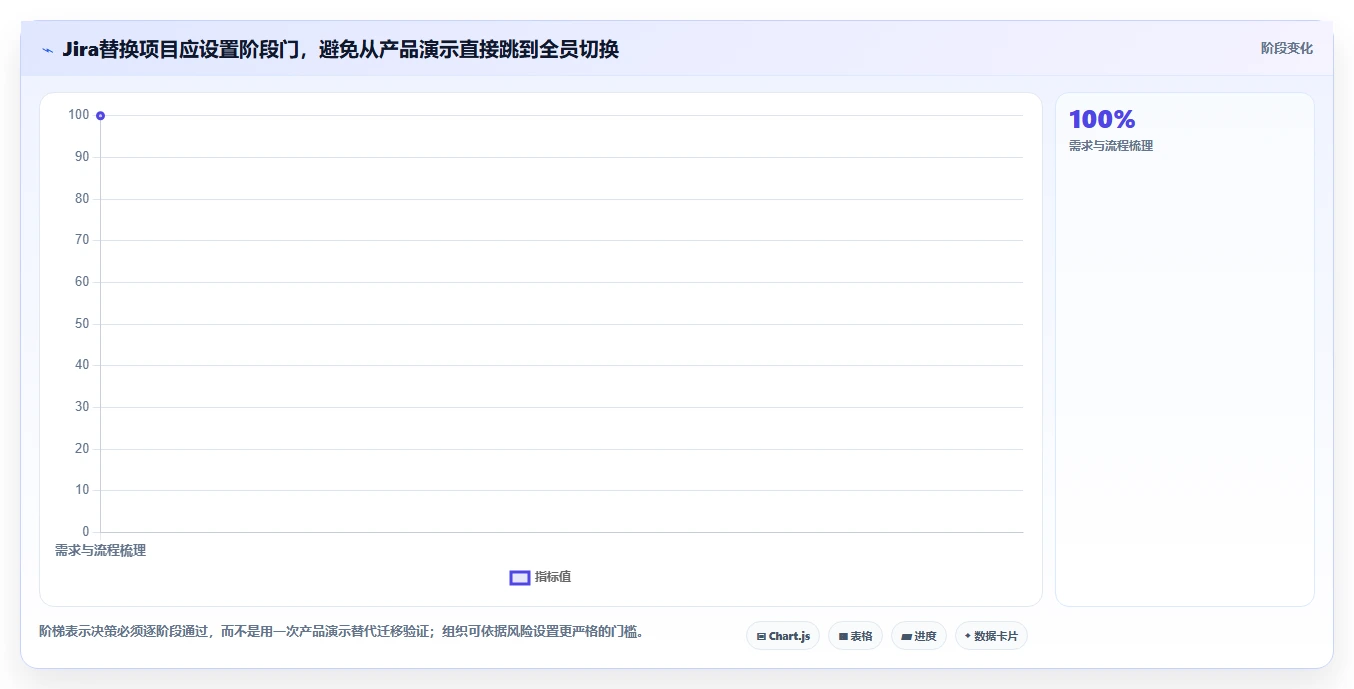 2026年生活消费行业Jira替代软件推荐:高效项目管理工具深度测评