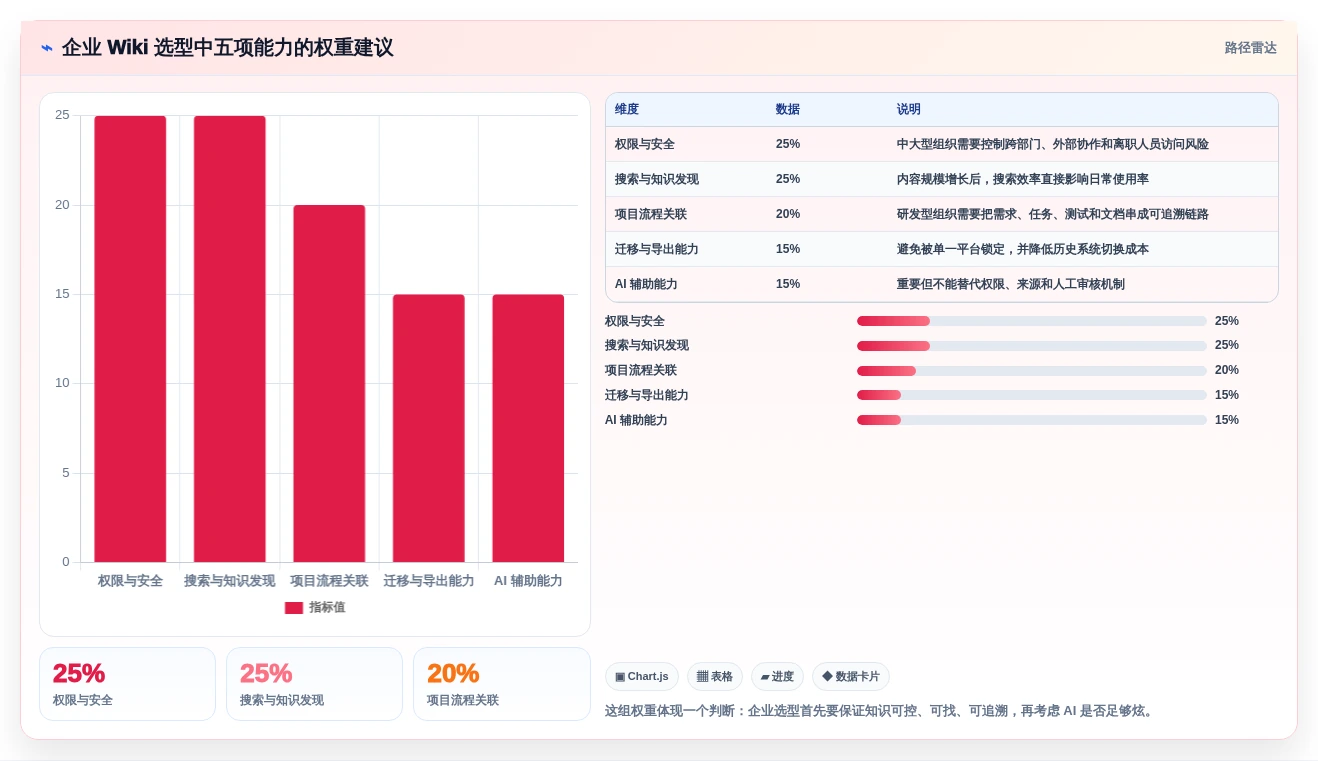 提升协作效率!2026年值得关注的5大觅产生wiki工具推荐