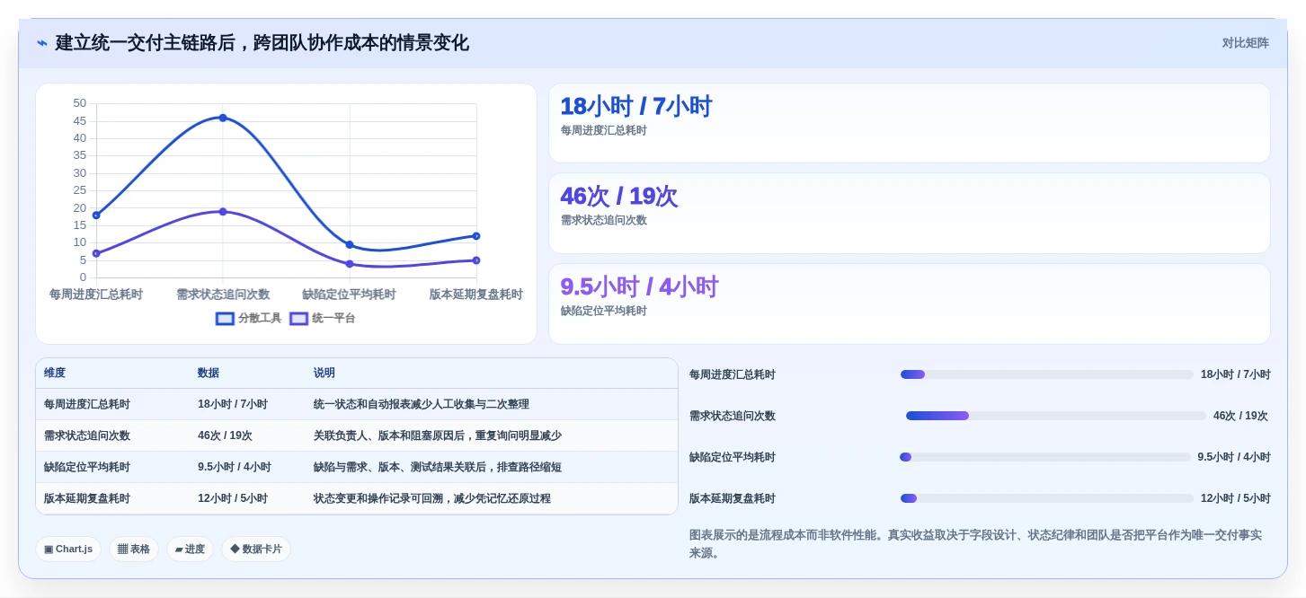 产品经理的工具软件选型指南:2026年最值得投资的5大解决方案