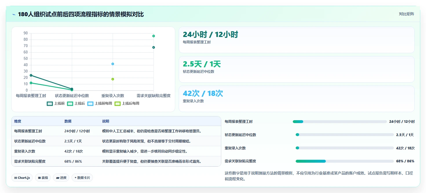 从FAANG到独角兽:2026年软件行业大厂青睐的7大项目管理工具对比