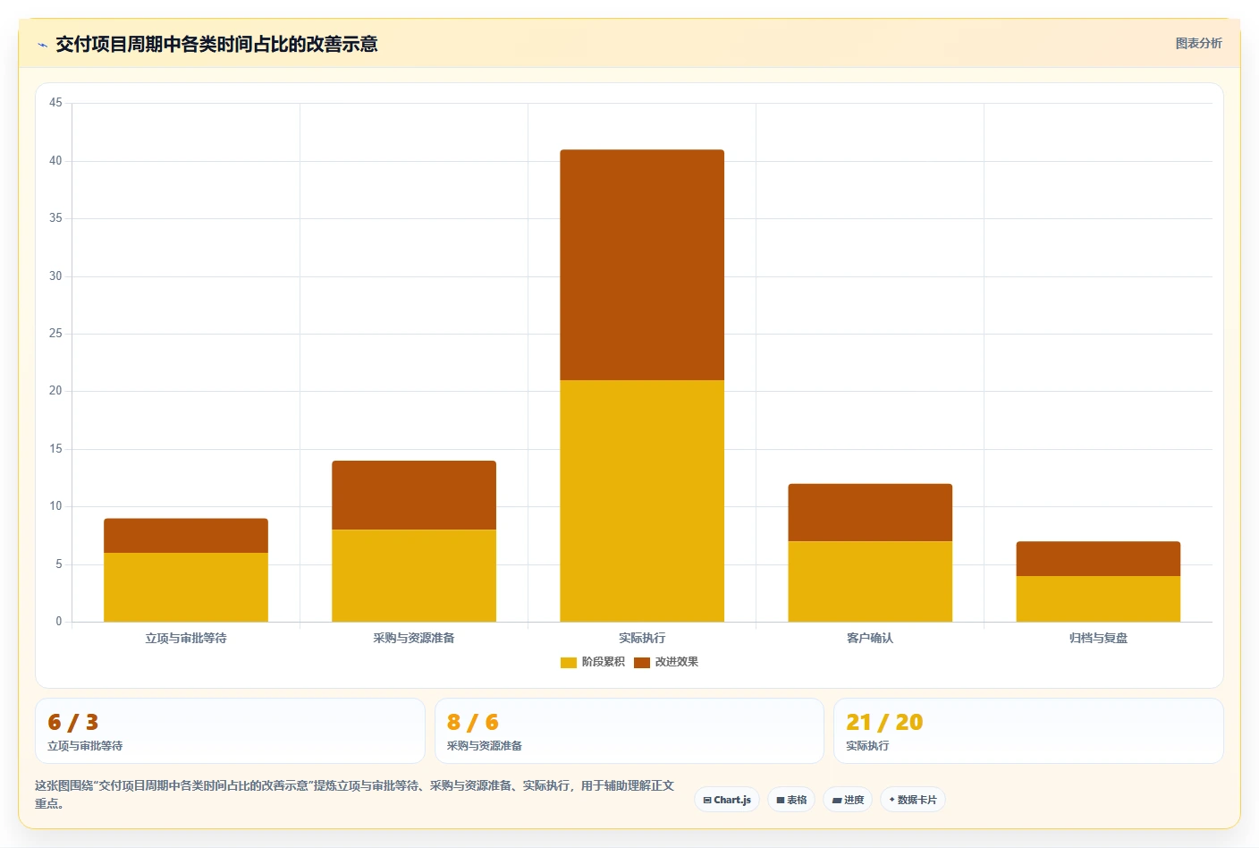 能对接OA的项目管理软件有哪些?2026年选型指南与深度测评