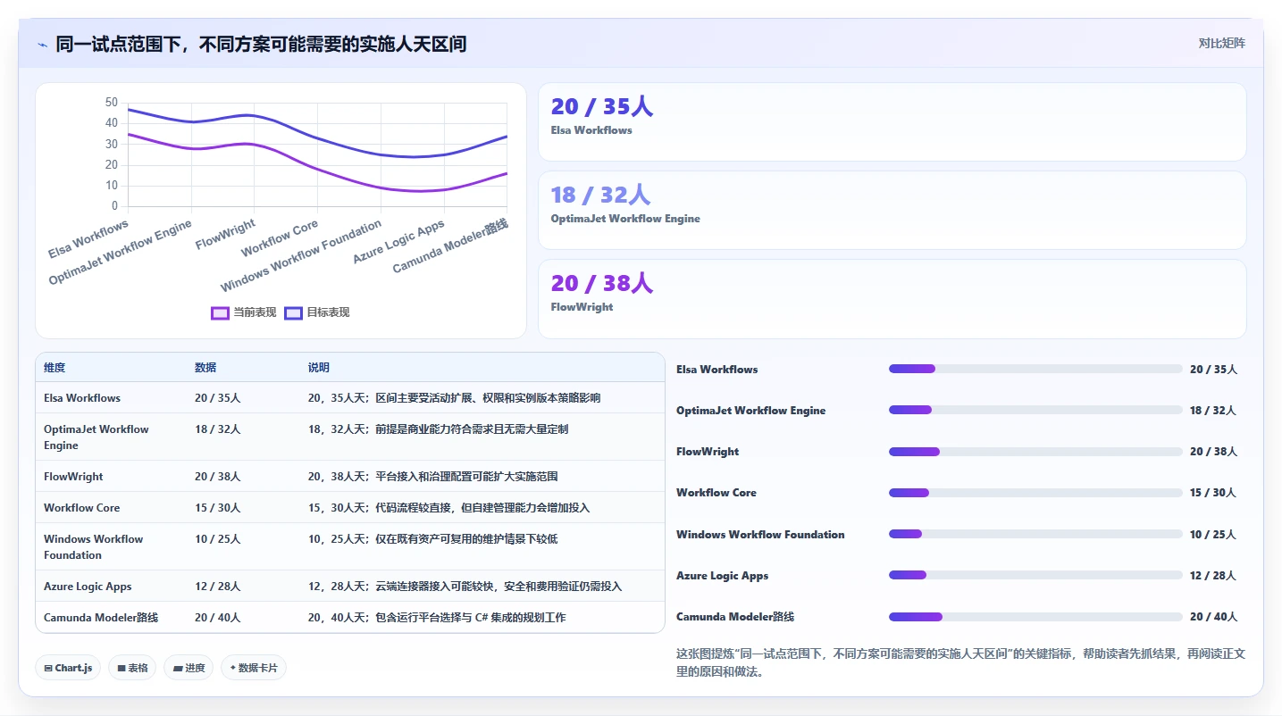 提升效率的秘密:2026年最值得尝试的7款c# 开发工作流设计器