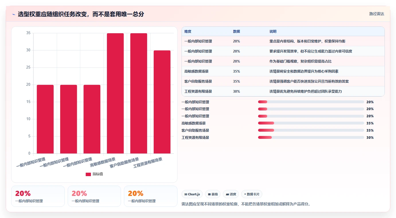 数据驱动决策:2026年最值得投资的5款知识库预料系统