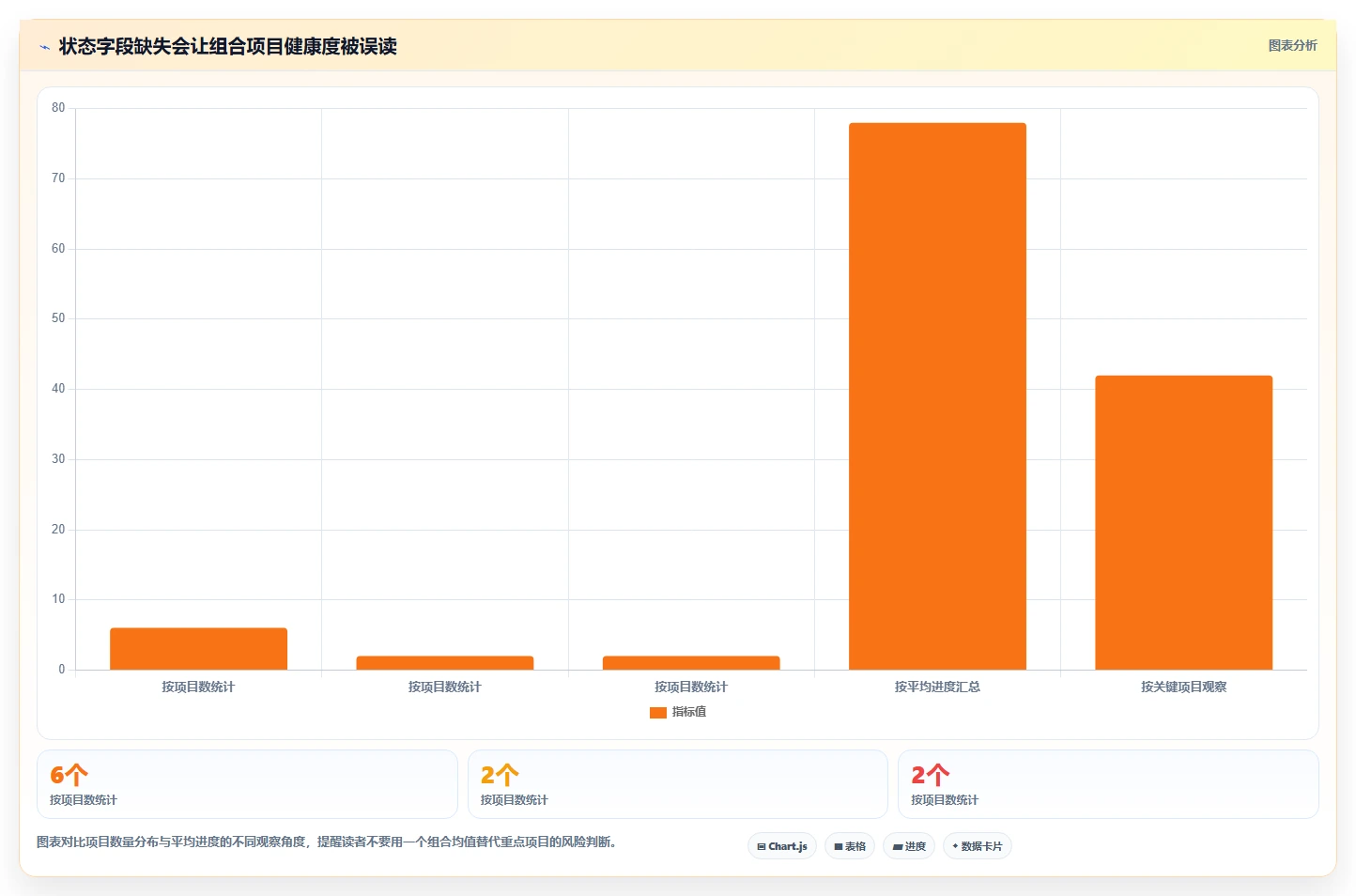 2026年项目管理系统驾驶舱选型指南：6大热门工具深度对比