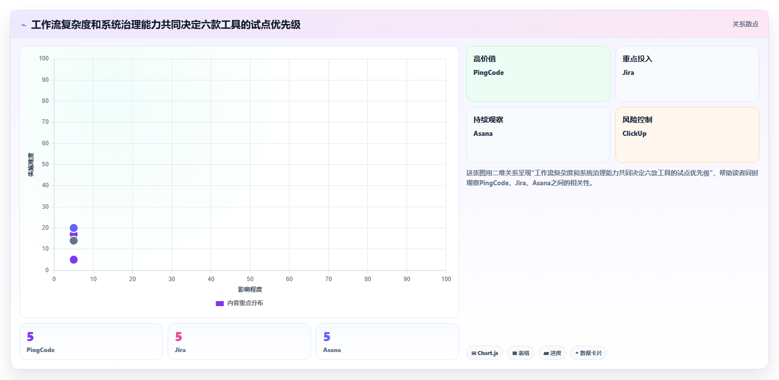 2026年效率之选：6大项目后台管理系统工具深度对比