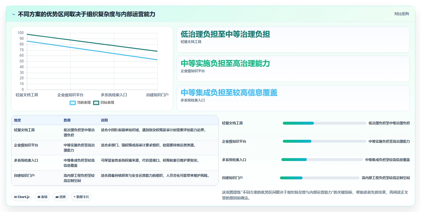 从新手到专家:2026年系统知识管理软件选型指南