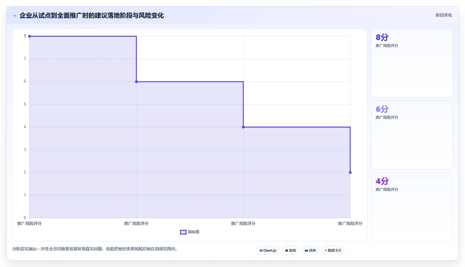 腾讯bug系统选型指南：2026年企业必备的7大功能解析