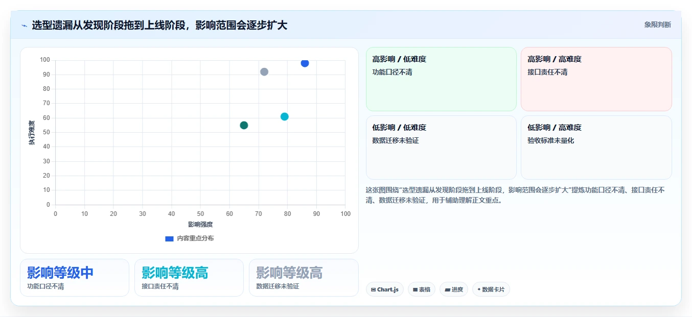 政府项目管理系统如何选?2026年7大热门工具深度对比