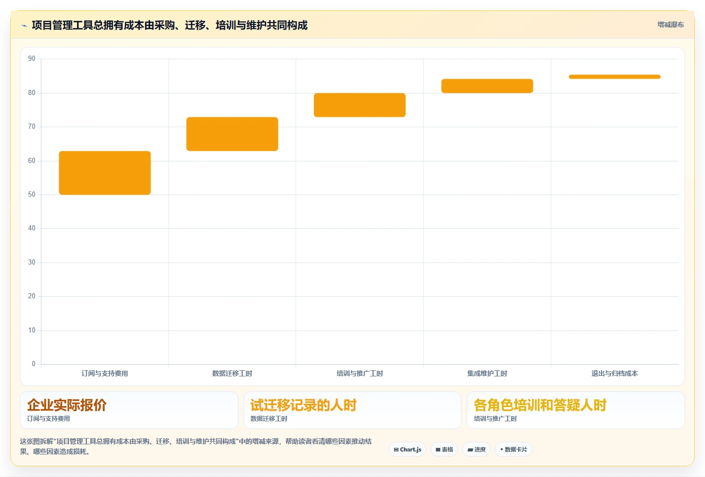 提升项目效率必看：2026年度10款顶级项目管理五大工具七大手法工具对比