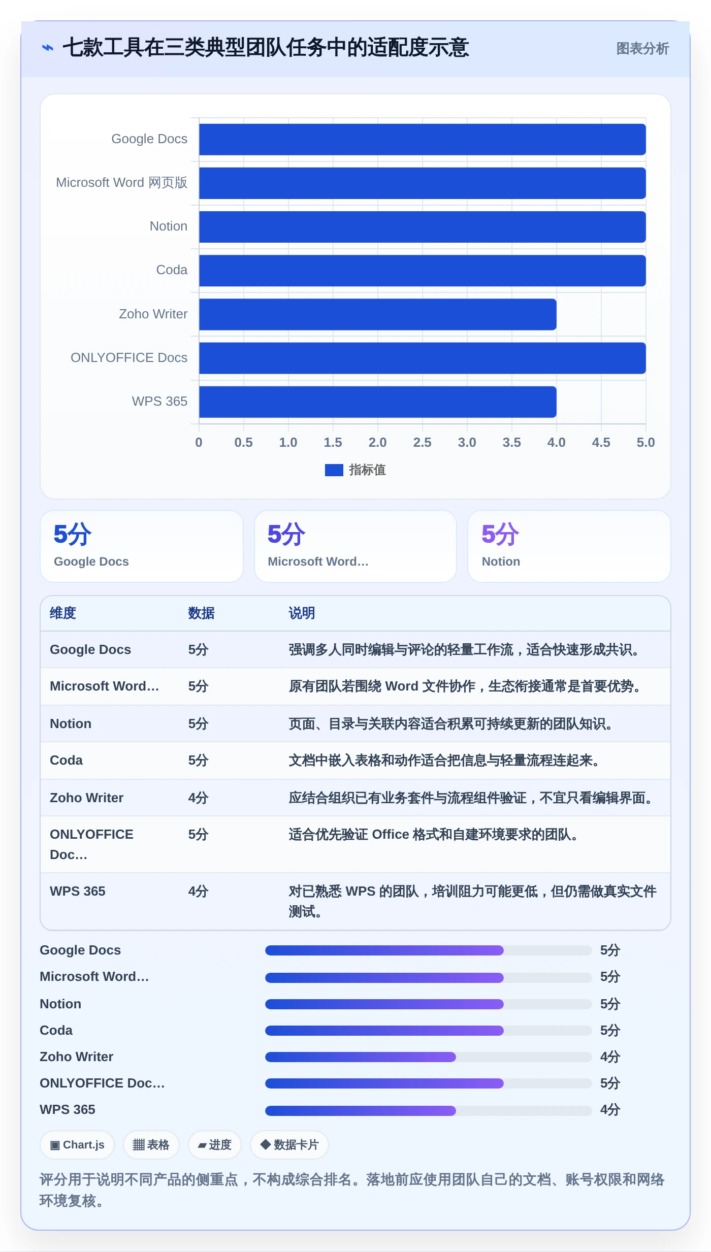 远程办公必备：2026年7款热门在线编辑软件深度评测