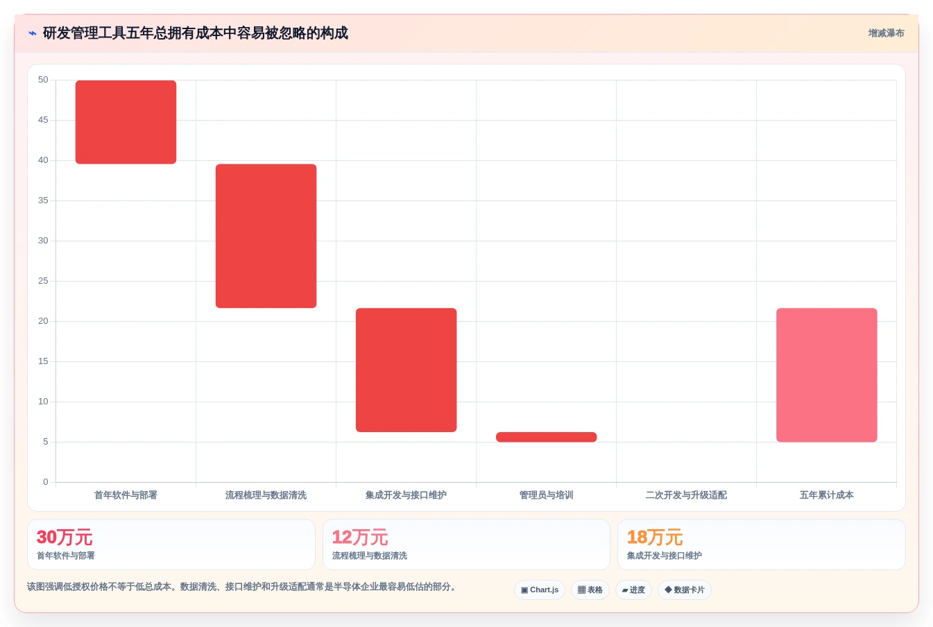 2026年半导体研发管理工具选型指南:8款主流平台深度对比与实施建议