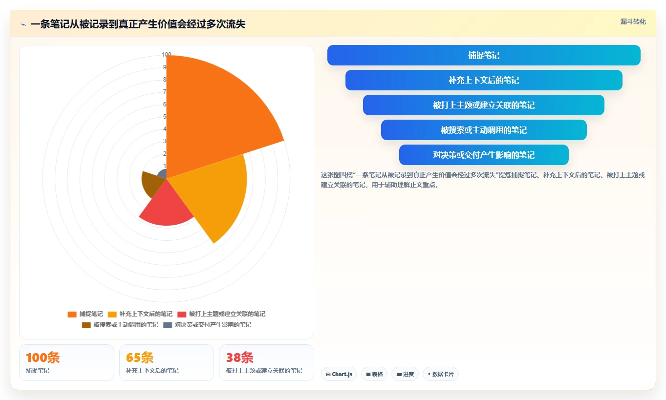 提升个人生产力:2026年最值得尝试的5大本地知识库笔记软件推荐