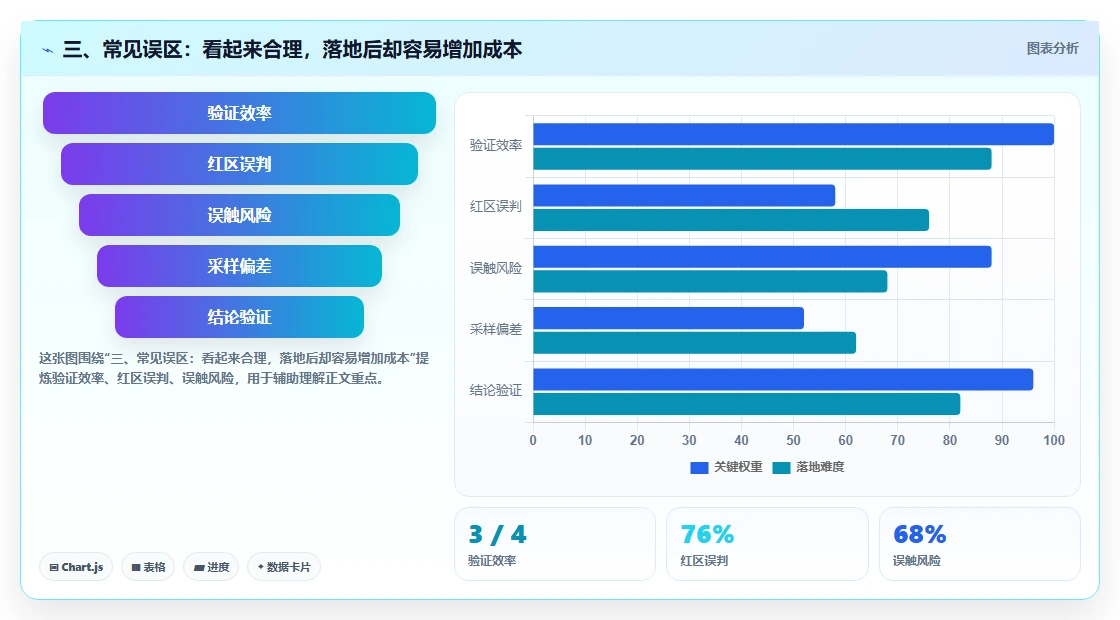 三、常见误区:看起来合理,落地后却容易增加成本