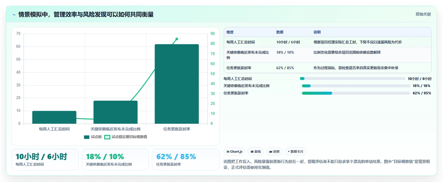 项目经理必读:2026年6款顶级团队任务管理软件选型指南