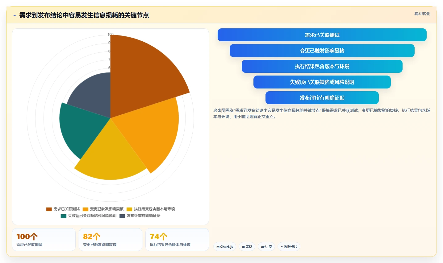 项目经理必读:2026年6款顶级测试管理平台工具深度评测