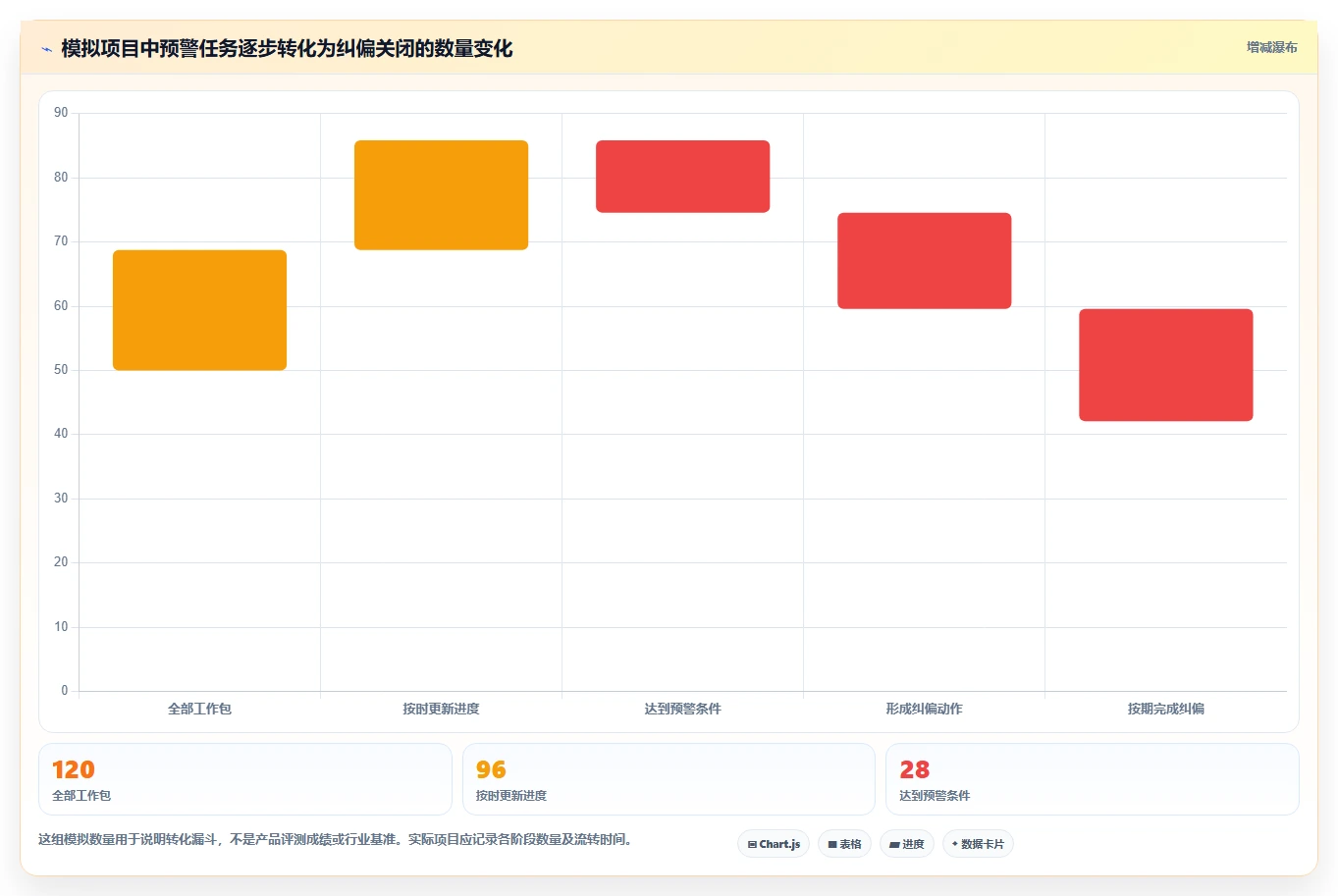 2026年项目管理革新:6大进度计划对比预警系统工具深度评测