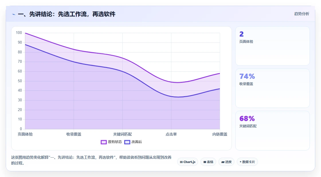 2026 年最佳时间管理软件推荐工具对比：如何选择合适的工具？