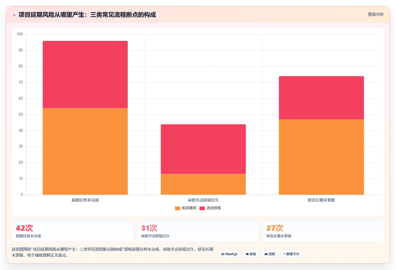 项目管理新趋势:2026年7款创新型项目流程提醒软件深度测评