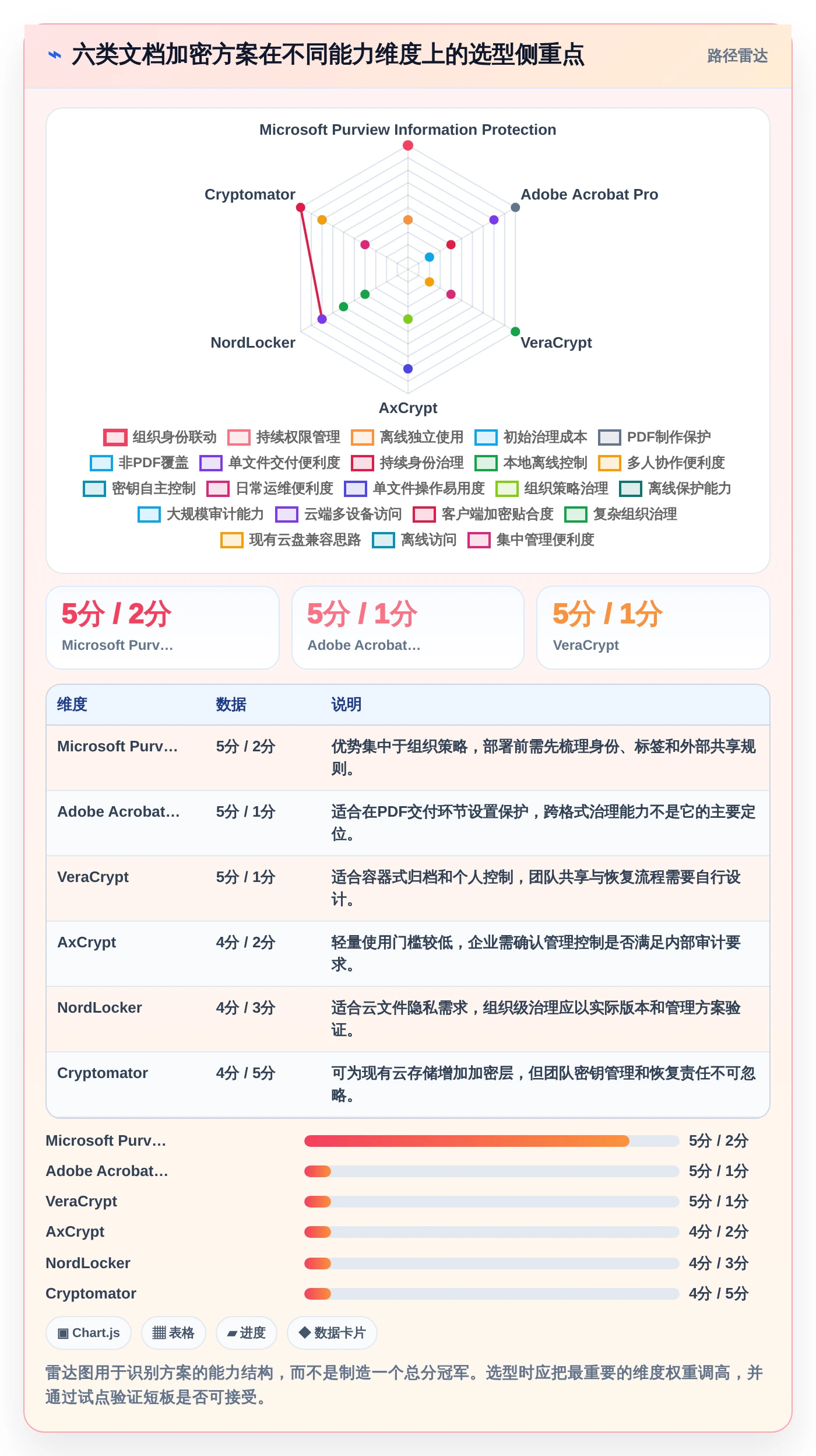 数据保护新趋势：2026年最受欢迎的6大文档加密软件哪个好深度对比