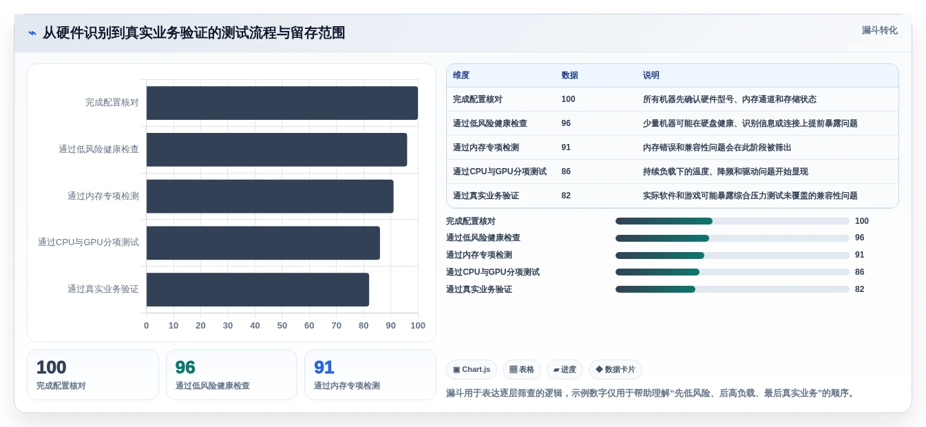 2026年必备:6款顶级电脑老化测试软件全面对比