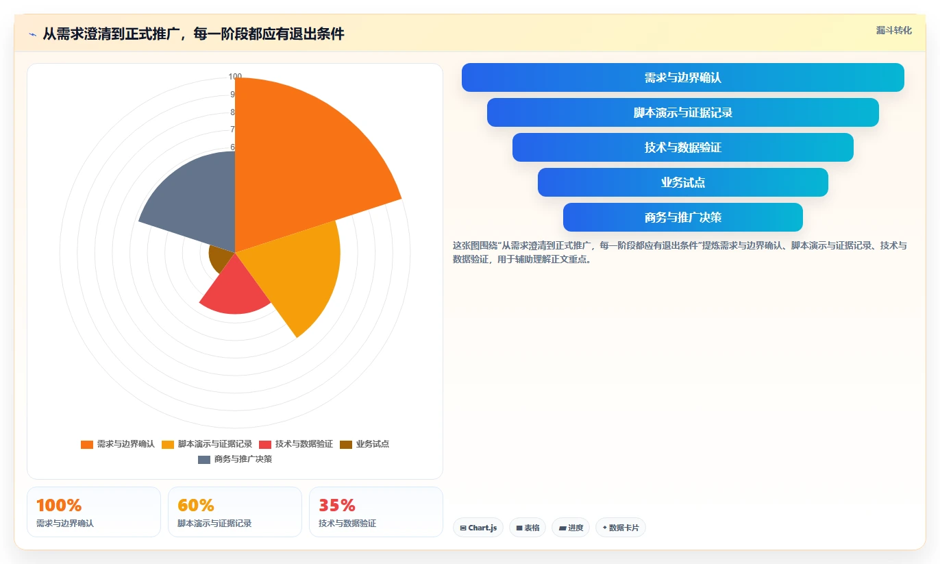 2026年国产研发管理平台选型指南:6款主流PLM与研发效能工具对比