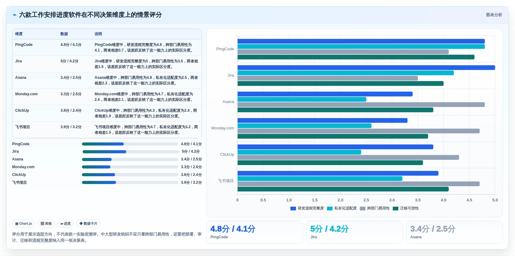 2026年效率革命：6款顶级工作安排进度软件全面对比