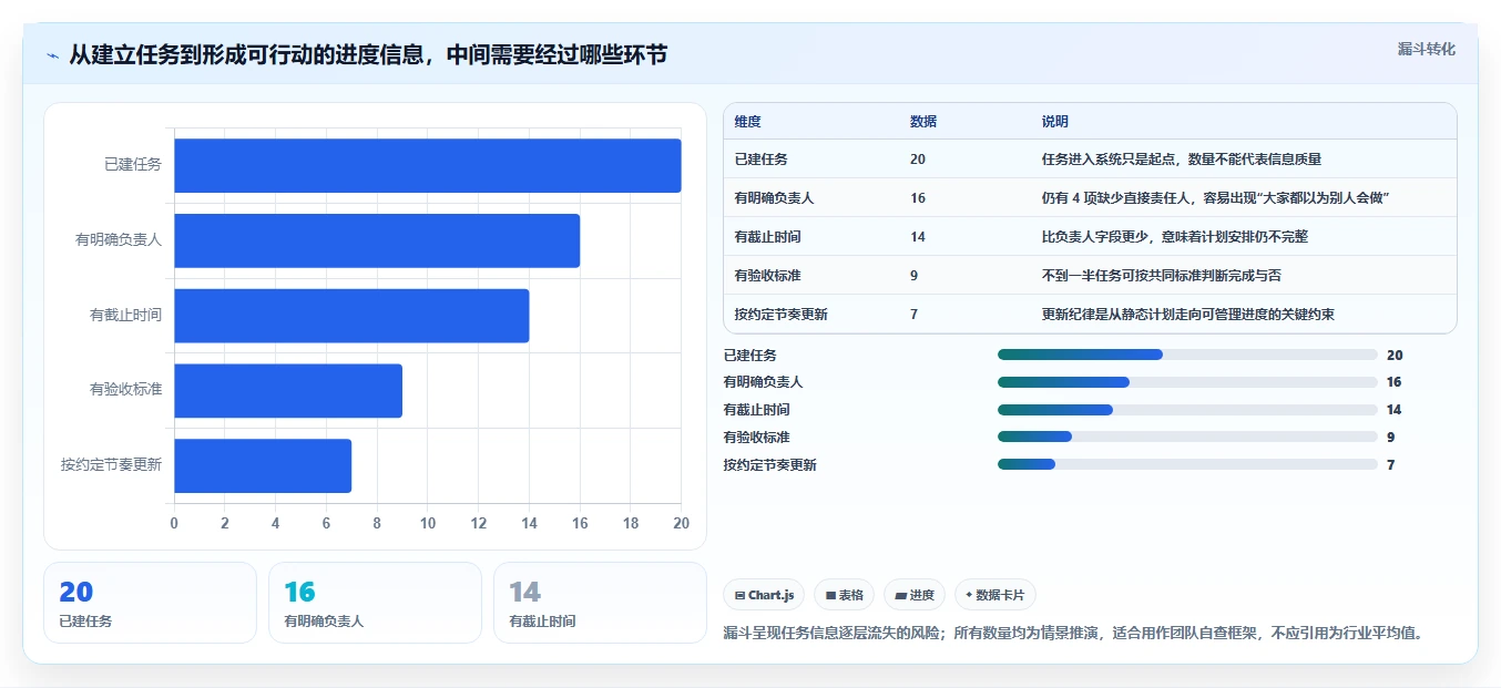 远程办公新时代：8款工作安排软件帮你轻松掌控项目进度