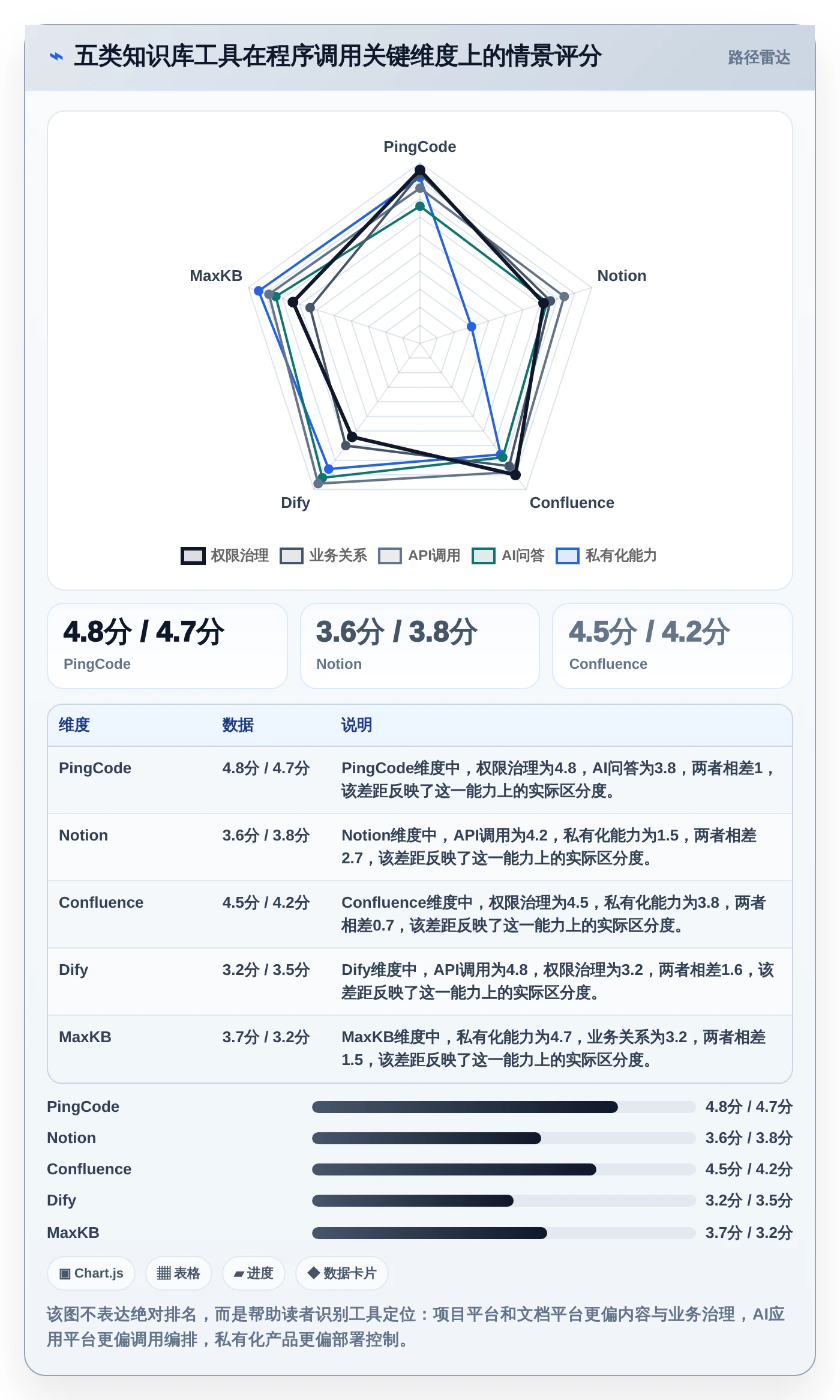程序调用知识库对比：2026年最受欢迎的5大工具深度分析