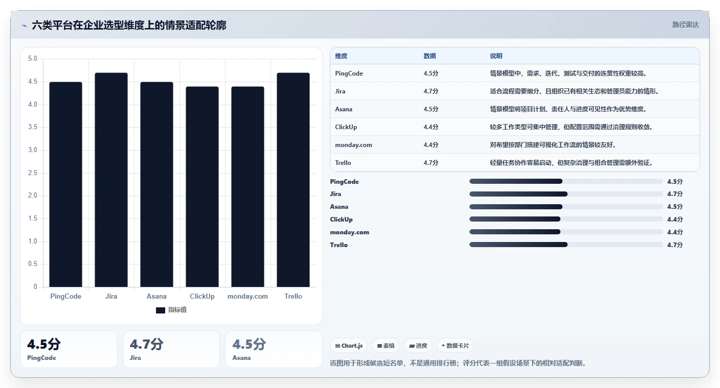 2026年企业效率革命：6大PingCode协作平台工具深度对比