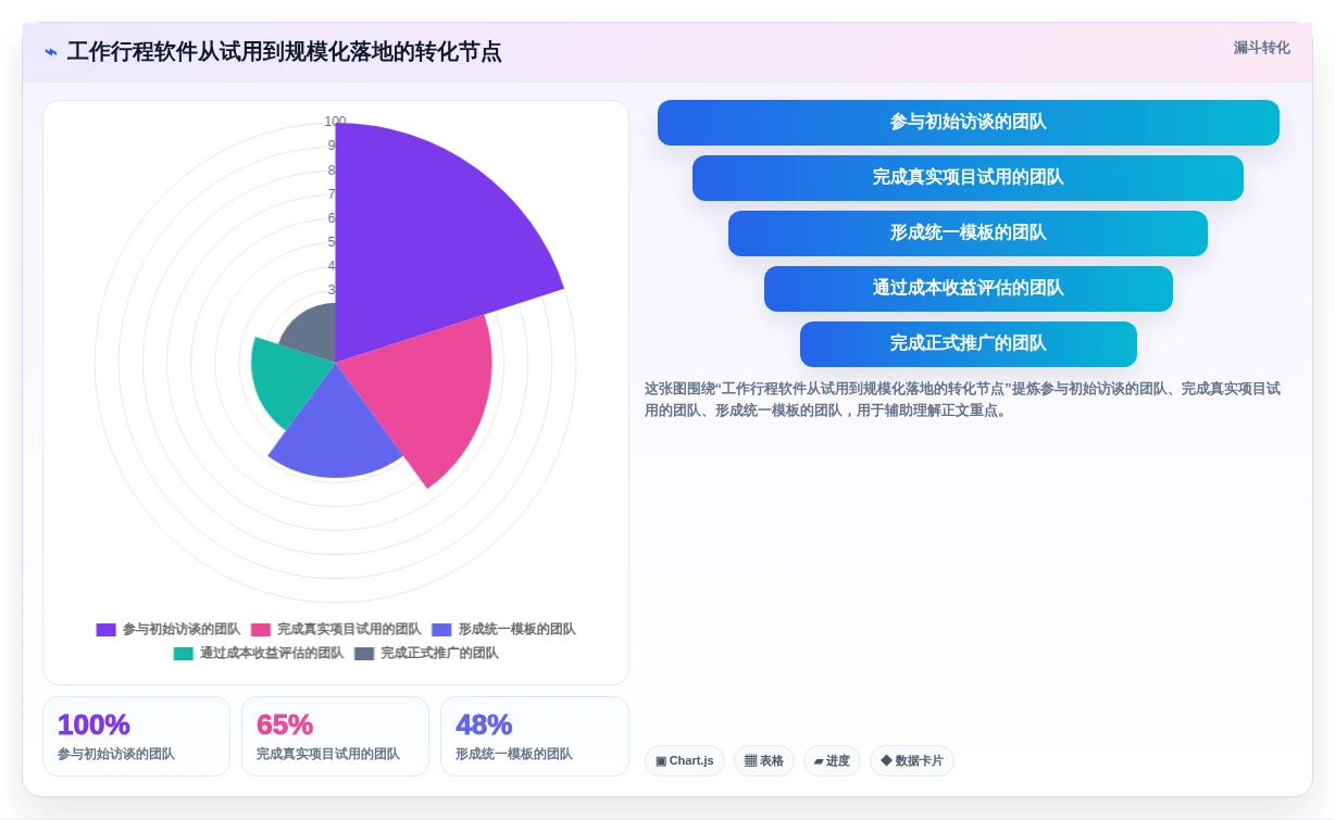 项目经理必看:2026年最具性价比的5大工作行程安排软件推荐