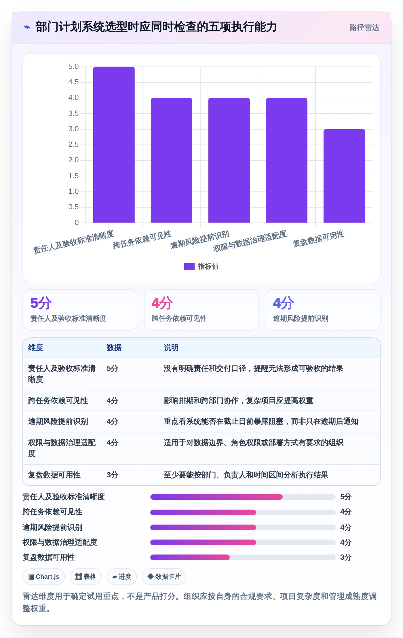 2026年效率革命：6款顶级部门工作计划及提醒系统全面对比