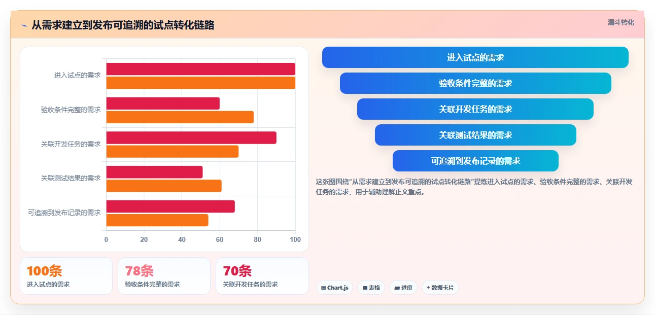 企业研发管理利器:2026年度5大saas项目管理平台选型指南