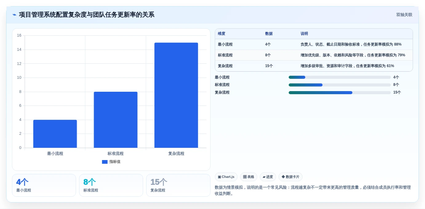 如何选择适合团队的项目管理系统GitHub?2026年6大热门工具对比
