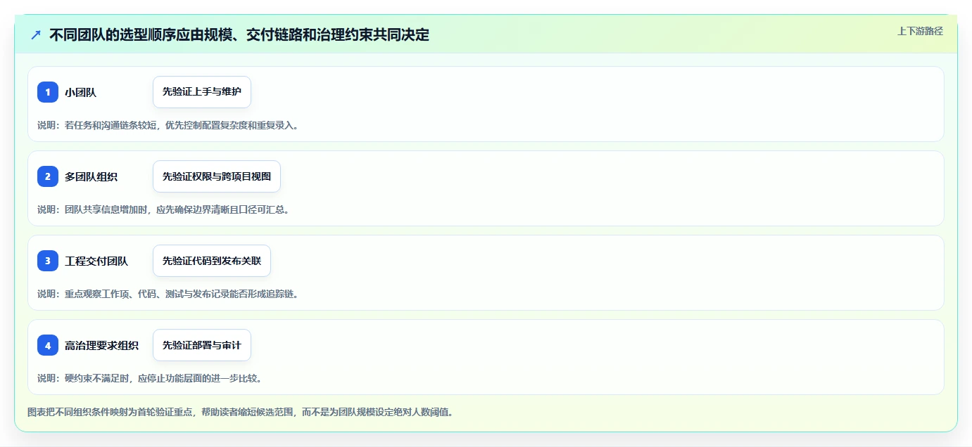 2026年主流研发项目管理软件盘点：8款工具特点与选型指南