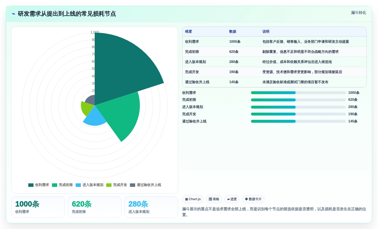 研发团队必备:2026年产品开发流程管理系统选型指南Top5