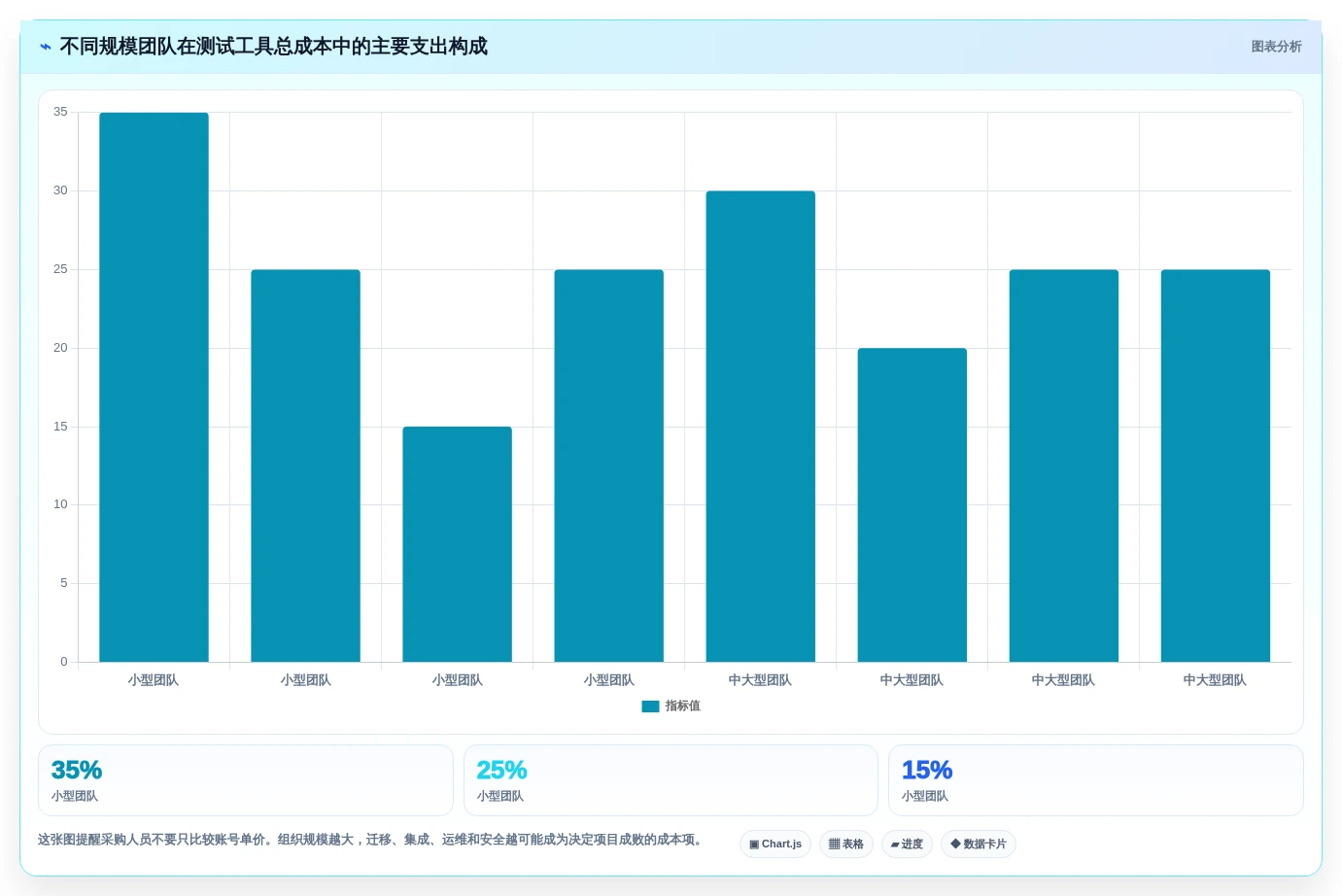 测试用例测试工具选型指南:2026年项目管理必备的7大利器