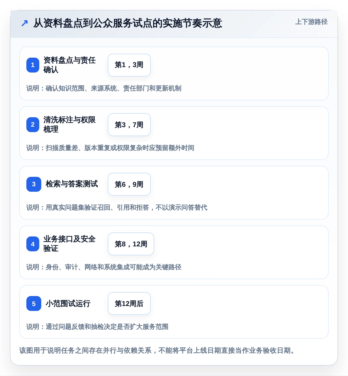 智慧政务新选择：2026年最值得投资的5款政府行业知识库系统