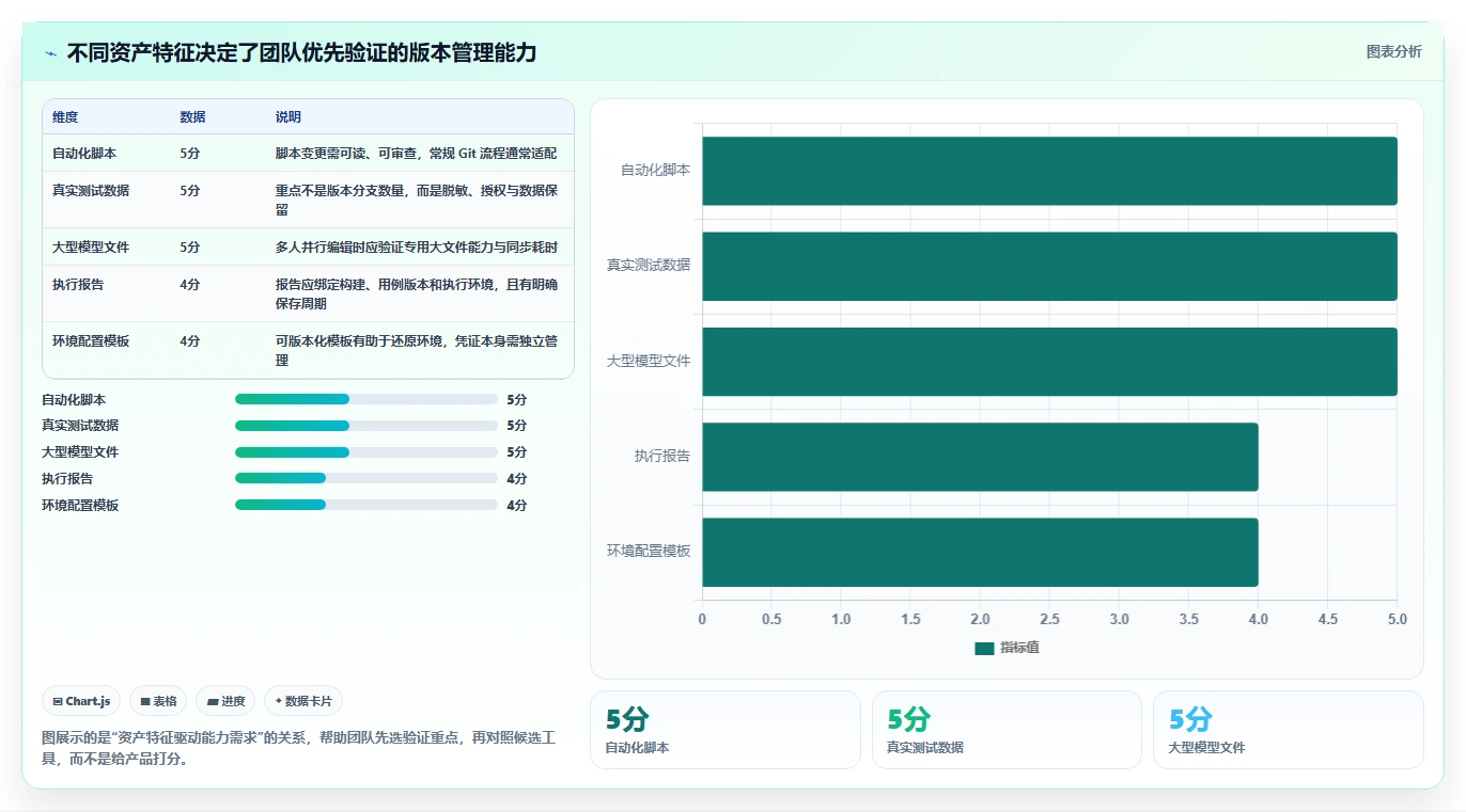 测试版本管理工具选型指南：2026年研发团队必备的5大利器