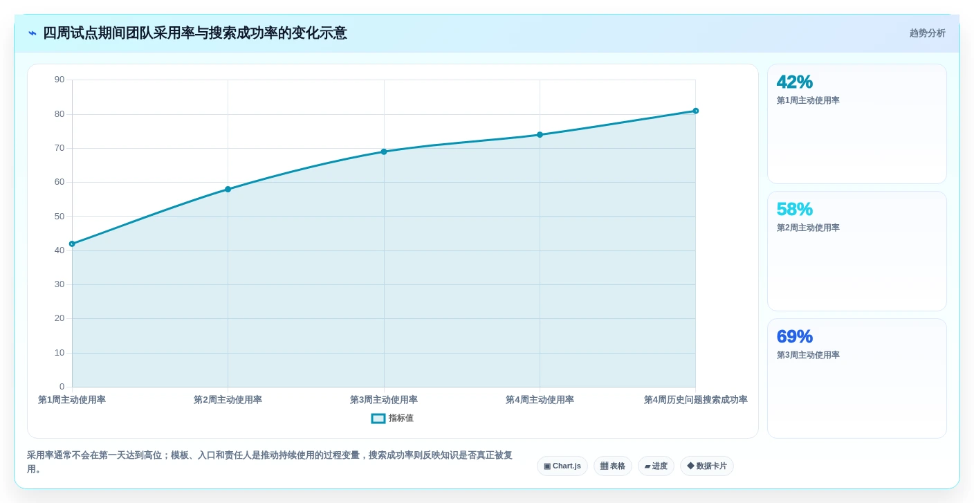 远程办公必备:2026年最值得投资的5大多人协同笔记软件