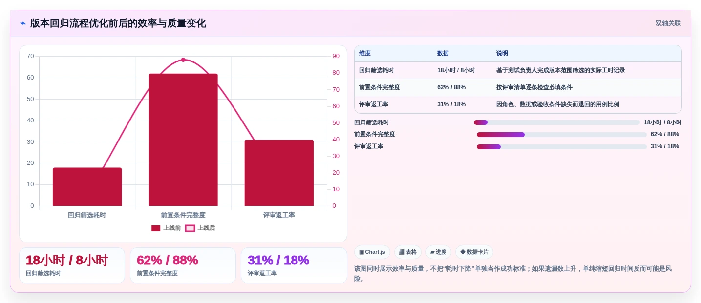 突破测试瓶颈!2026年7款顶尖AI测试用例工具对比分析