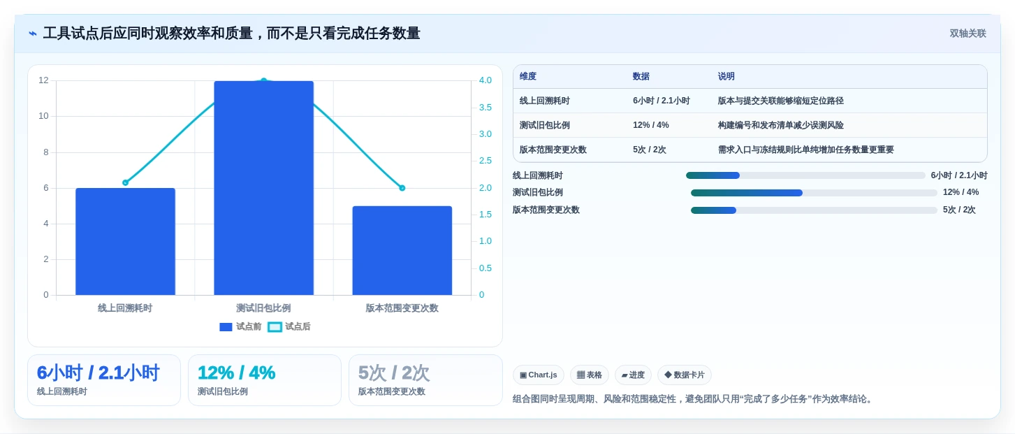 提升研发效率:2026年最值得投资的5款移动类前端管理软件