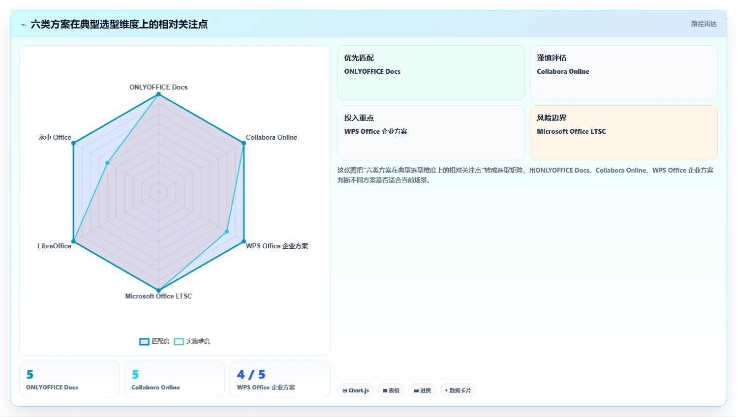 2026年最新局域网文档编辑软件哪个好?6款热门工具功能全面盘点