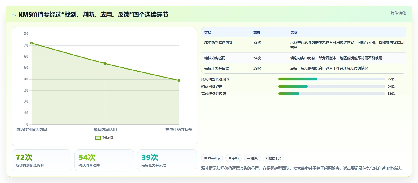从入门到精通：2026年kms文档管理系统选型指南